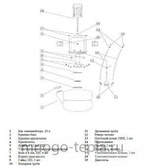 Установка для промывки теплообменников PUMP ELIMINATE 25 V4V - №1