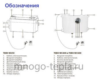 Канализационный насос для душа и раковины TEBO W 250, до 5 метров, до 80 л/мин, без измельчителя - №1