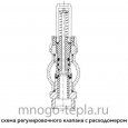 Коллекторная группа Tim (KD002) 1" ВР, 2 отвода 3/4", расходомер - №4