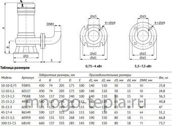 Насос фекальный с измельчителем для откачки канализации UNIPUMP FEKAMAX 35-13-3 (перекачка до 60 м³/час, напор до 20 метров) - №1