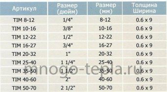 Хомут червячный из нерж. стали с ручкой 2 1/2" (50-70 мм) - №1