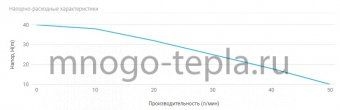 Насосная станция для дачи универсальная Unipump АКВАРОБОТ JS 100, напор до 40 метров, расход до 55 л/мин, всасывание до 8 метров, гидроаккумулятор 24 литра, поверхностная - №1