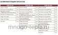 Канализационный насос для душа и раковины TEBO W 250, до 5 метров, до 80 л/мин, без измельчителя - №6