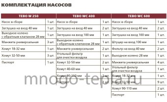 Канализационный насос для душа и раковины TEBO W 250, до 5 метров, до 80 л/мин, без измельчителя - №1