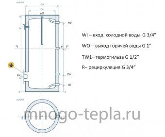 Емкость для воды с возможностью подключения ТЭНа Rispa RBE 400 напольная, нерж. сталь, магниевый анод - №1