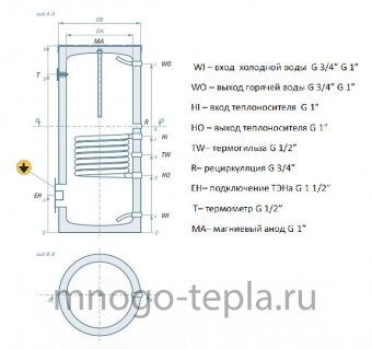 Бойлер косвенного нагрева Rispa RBF 300 напольный, нерж. сталь, магниевый анод - №1