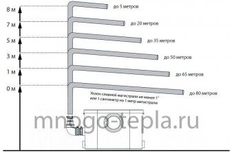 Канализационный туалетный насос измельчитель Jemix STP-400 LUX - №1