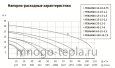 Насос фекальный с измельчителем для откачки канализации UNIPUMP FEKAMAX 12-10-1,1 (перекачка до 19 м³/час, напор до 14 метров) - №3