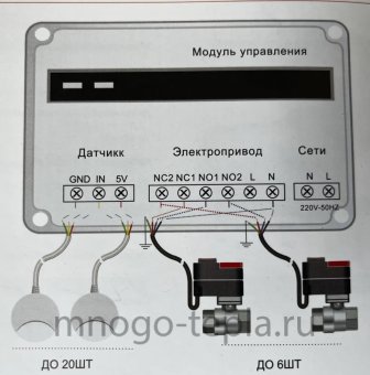 Система защиты от протечек воды ZEISSLER ZSw.1322.0104, подключение 1/2", 220В - №1