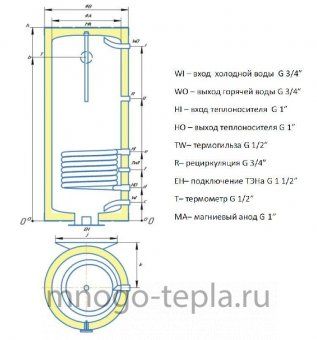 Бойлер косвенного нагрева Rispa RBW 100 R настенный, с подключением справа, нерж. сталь, магниевый анод - №1