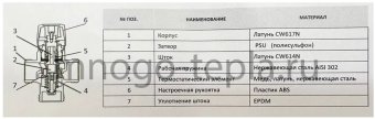 Термостатический смесительный клапан ZEISSLER ZSm.412.256006, подсоединение 1" НР, регулировка температуры 35-60°С, KV 2.5 - №1