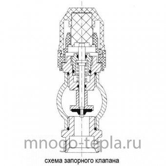 Коллекторная группа Tim (KD012) 1" ВР, 12 отводов 3/4", расходомер - №1