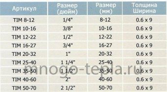 Хомут червячный 25-40 мм с ручкой TIM TM25-40K, из нержавеющей стали - №1