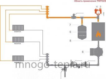 Группа безопасности котла TIM JH-1023-3 (3 бар) компактная - №1